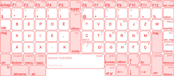 Disposition de clavier Bépo