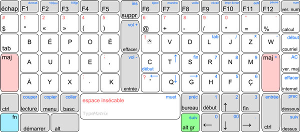 Disposition de clavier Bépo